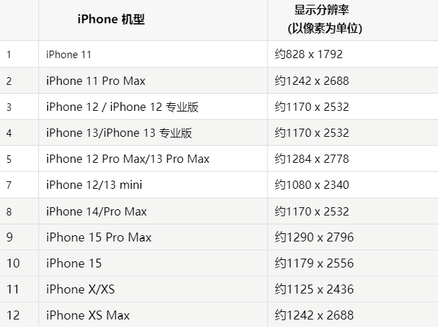 苹郑场镇果维修分享iPhone主屏幕壁纸显得模糊怎么办