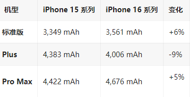 郑场镇苹果16维修分享iPhone16/Pro系列机模再曝光