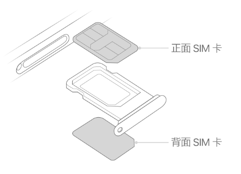 郑场镇苹果15维修分享iPhone15出现'无SIM卡'怎么办 