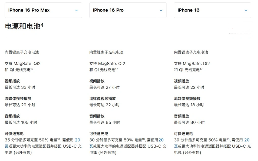 郑场镇苹果手机维修分享 iPhone 16 目前实测充电峰值功率不超过 39W 